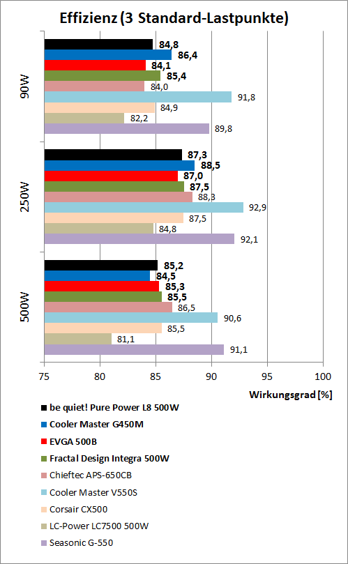 effizienzvergleich