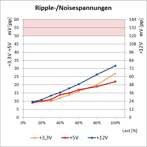 fractal500w ripple