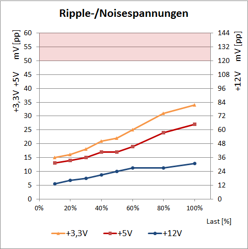 ae ripple