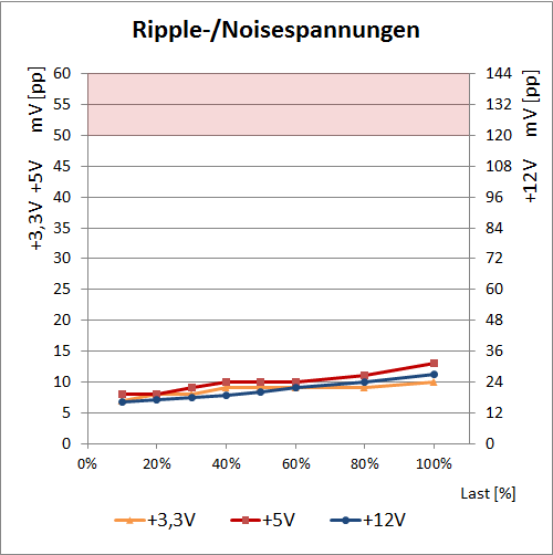 co ripple