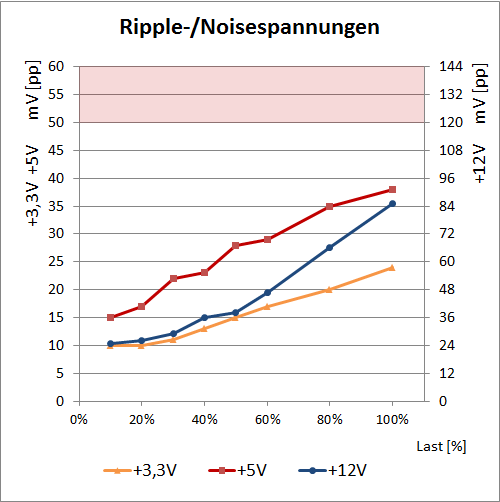 si ripple