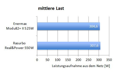 nt_500_eff_mittel