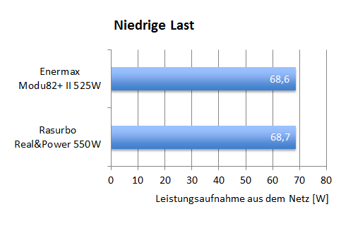 nt_500_eff_niedrig