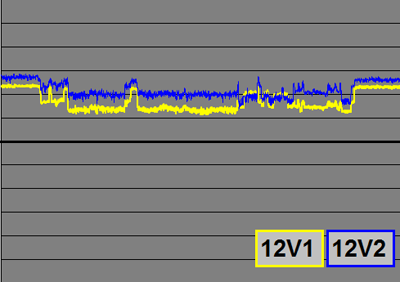 gra ocz12