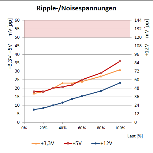 lepa ripple