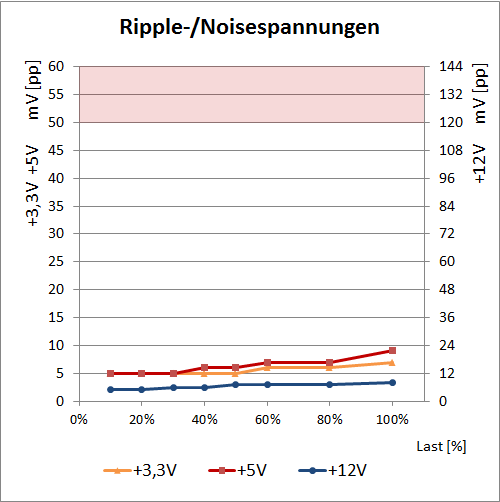 superflower ripple