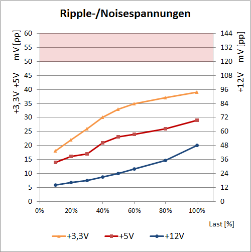 thermaltake ripple