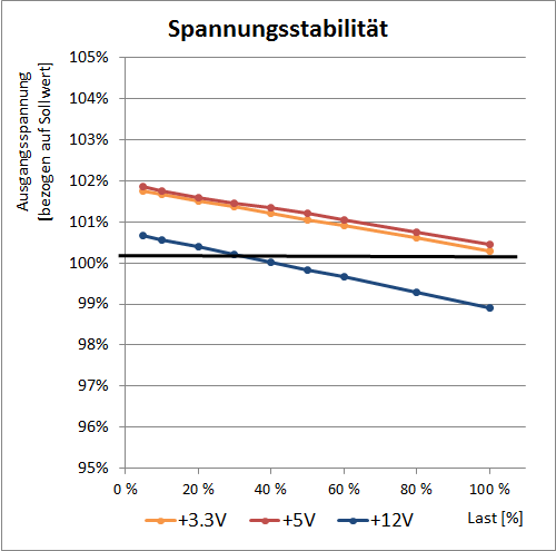 thermaltake spannung