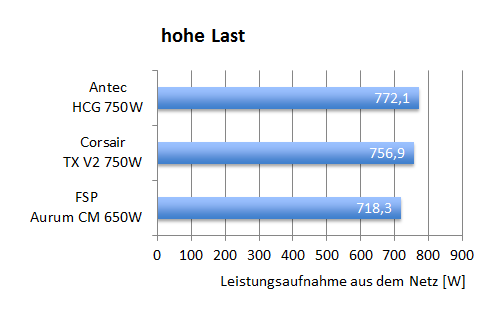 nt_750_eff_hoch