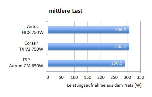 nt_750_eff_mittel