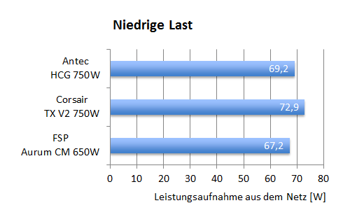 nt_750_eff_niedrig