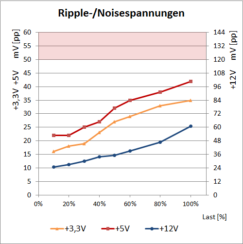 chieftec ripple