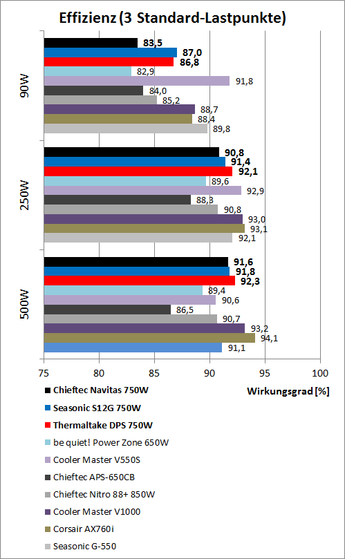 effizienzvergleich