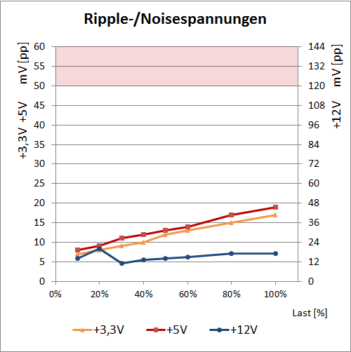 thermaltake ripple