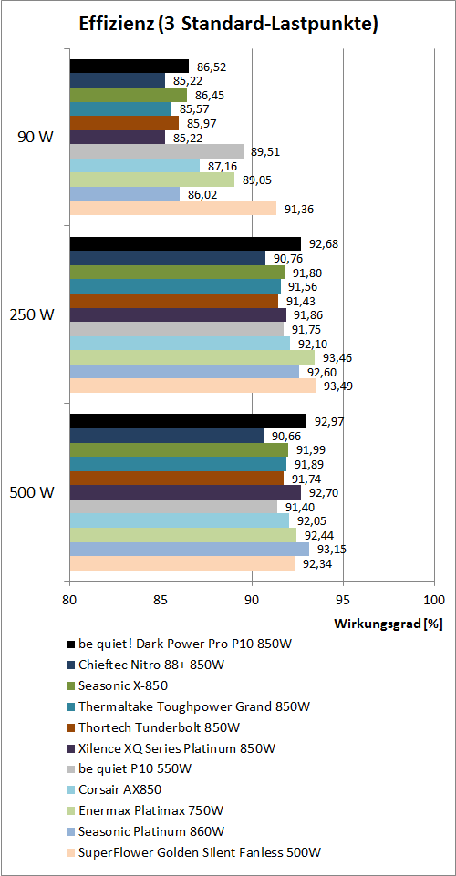 effizienz vergleich