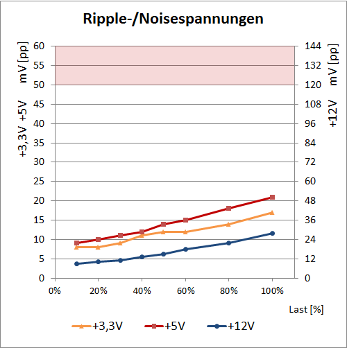 ripple bequiet