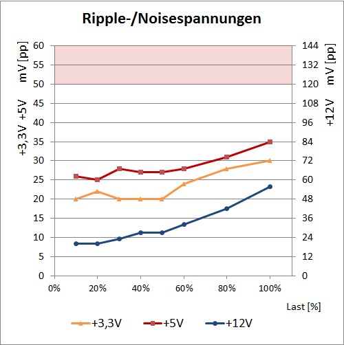 ripple chieftec