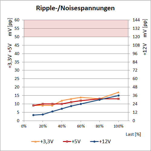 ripple coolermaster