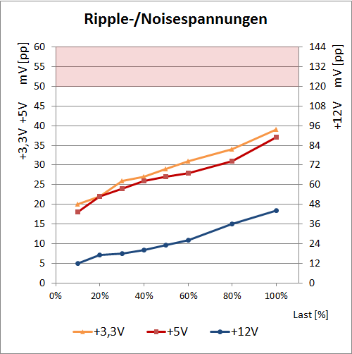 ripple enermax revo