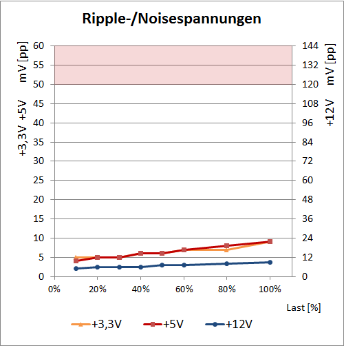 ripple evga