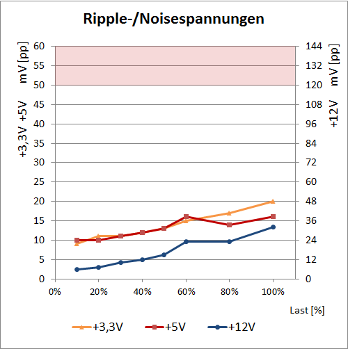 ripple fractal