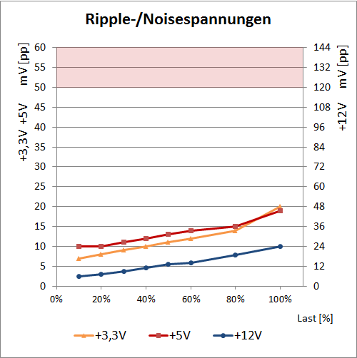 ripple seasonic