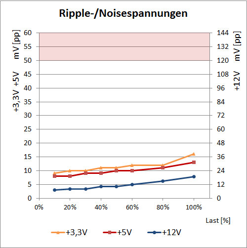 ripple silverstone