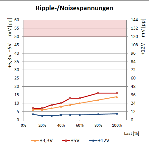 ripple thermaltake