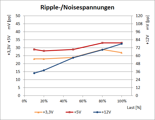 bequiet ripple