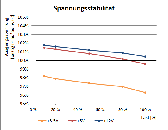 bequiet spannung