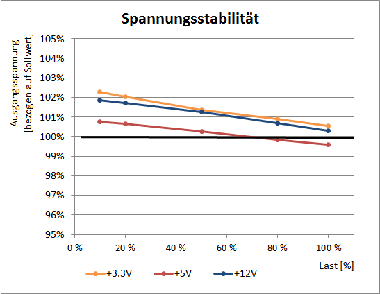 corsair spannung 