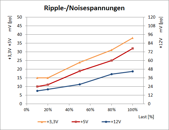 enermax ripple