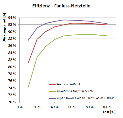 effizienzkurve