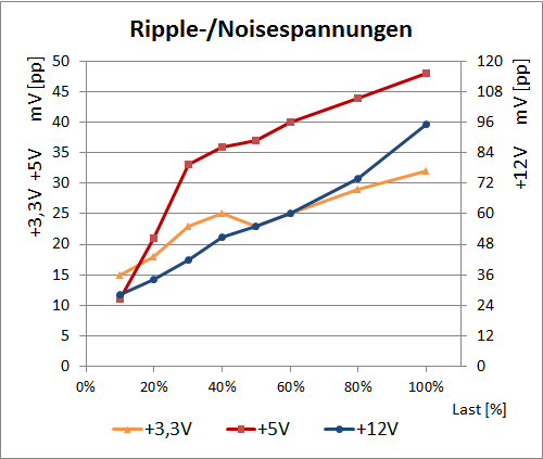 silverstone ripple