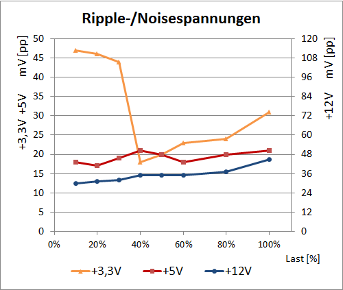 superflower ripple