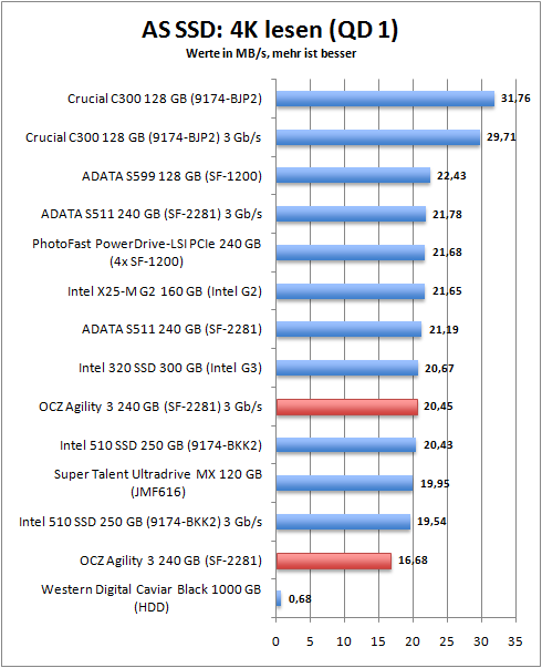 as_ssd_4k_read