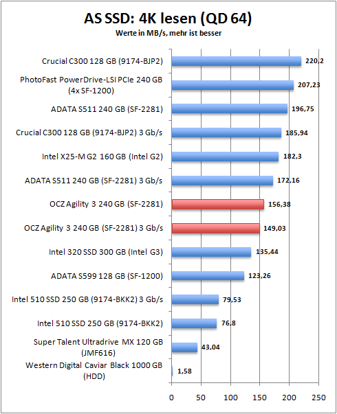 as_ssd_4k_read64