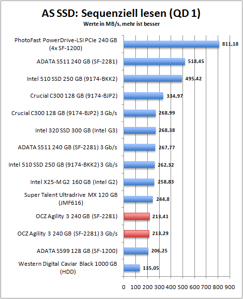 as_ssd_seq_read