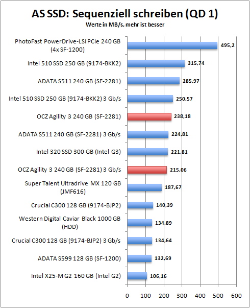 as_ssd_seq_write