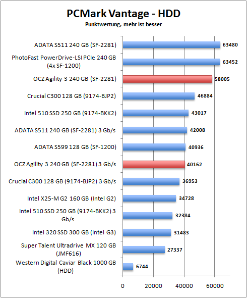 pcmark_hdd