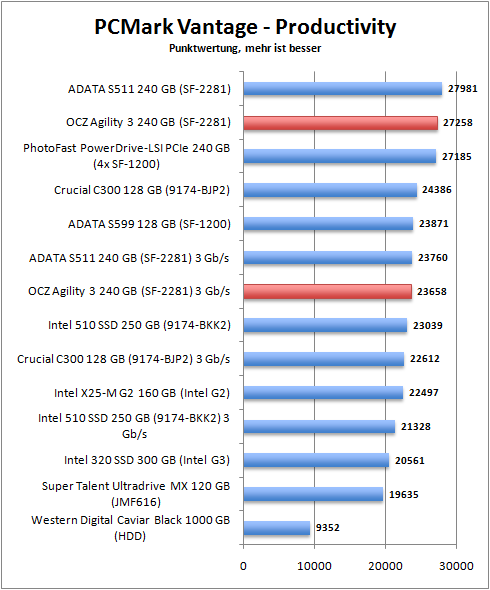 pcmark_productivity