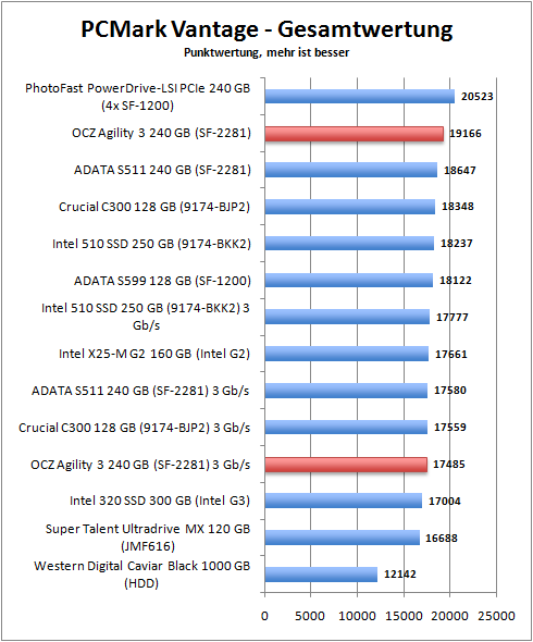 pcmark_total