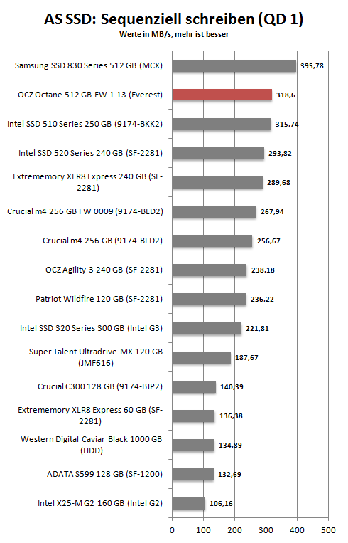 as ssd_seq_write