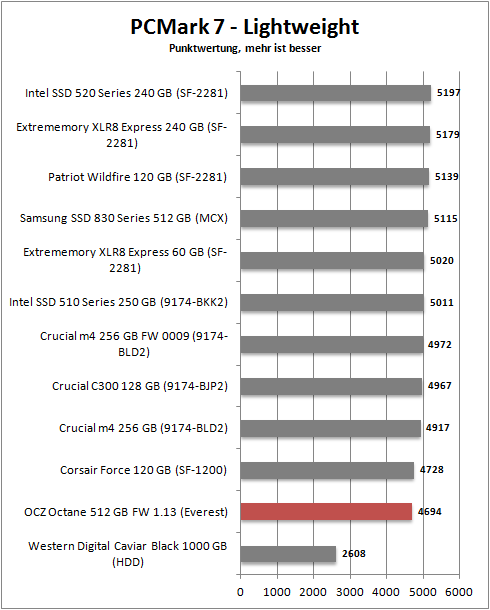 pcmark 7_lightweight