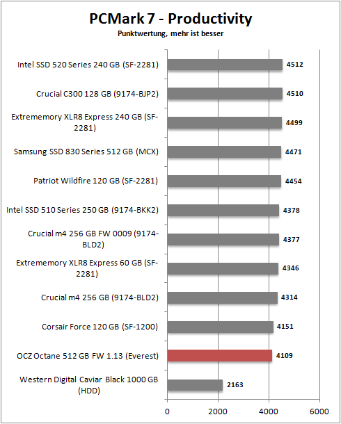 pcmark 7_productivity