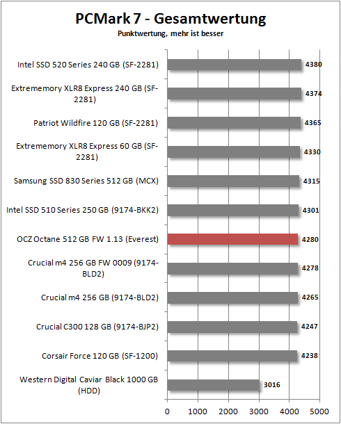 pcmark 7_total