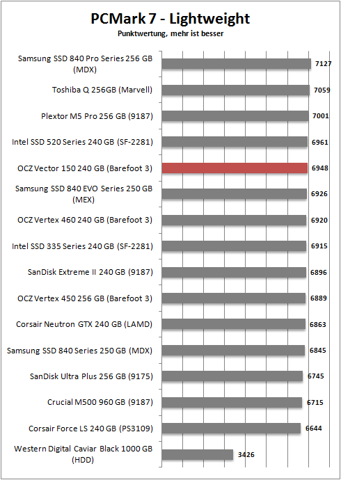 pcmark 7 lightweight