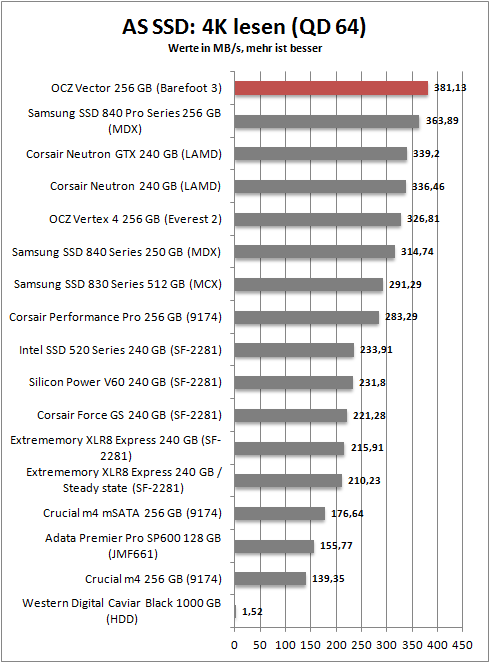 as ssd 4k read 64