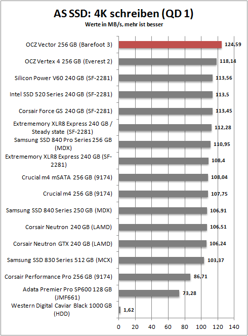 as ssd 4k write