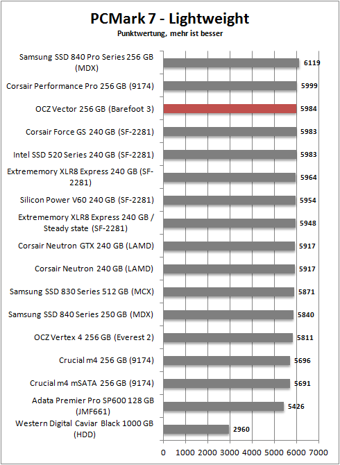 pcmark 7 lightweight